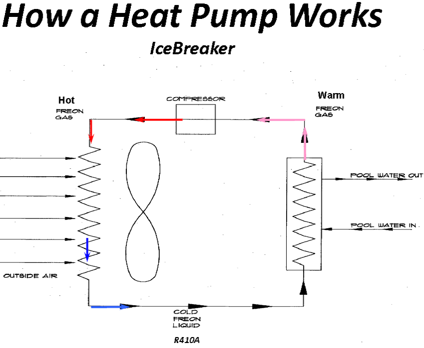Does a Swimming Pool Heat Pump Work in Cold Weather