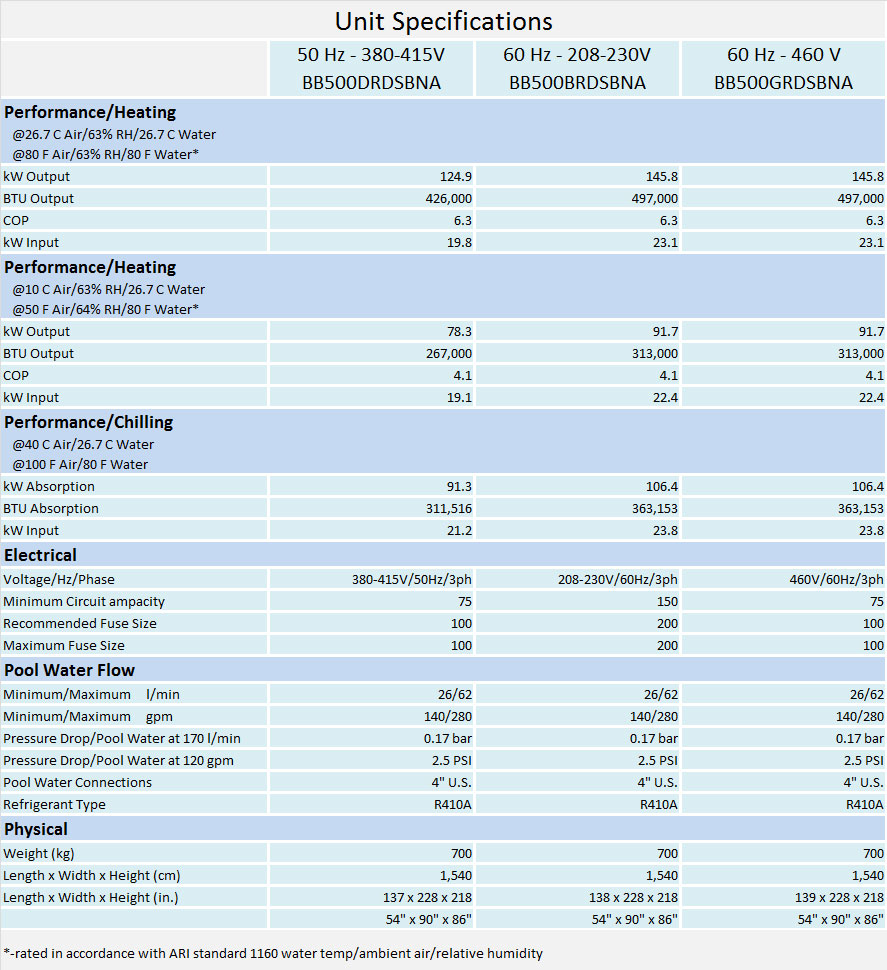 Hayward Heat Pump Sizing Chart