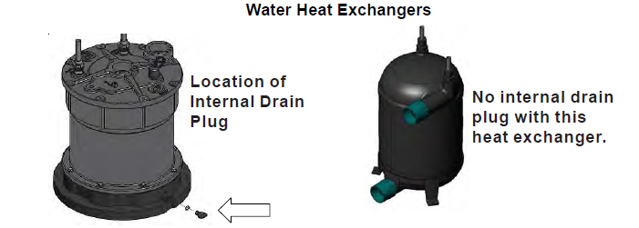 Water Heat Exchangers