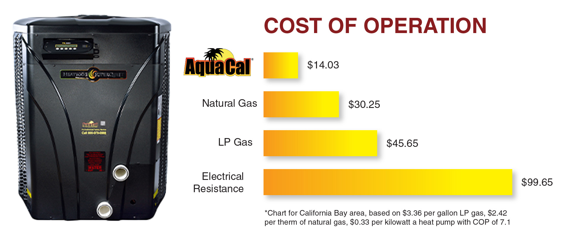 Go-Green-chart-img-2025