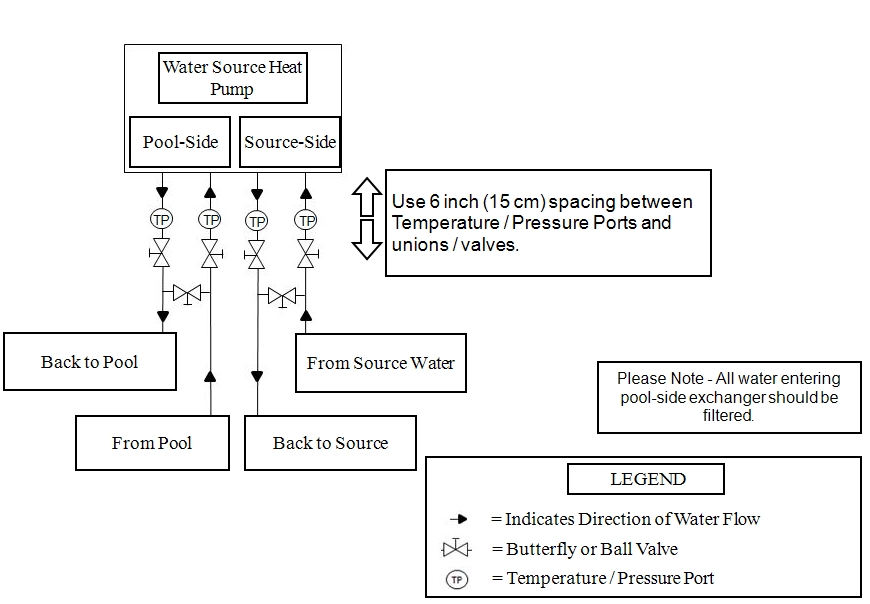 Plumbing Diagrams (Water Source)  Water Source Heat Pump Wiring Diagrams    AquaCal