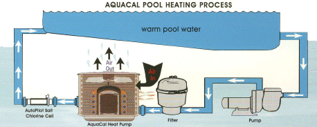 Heat Pumps - 101 - AquaCal Website